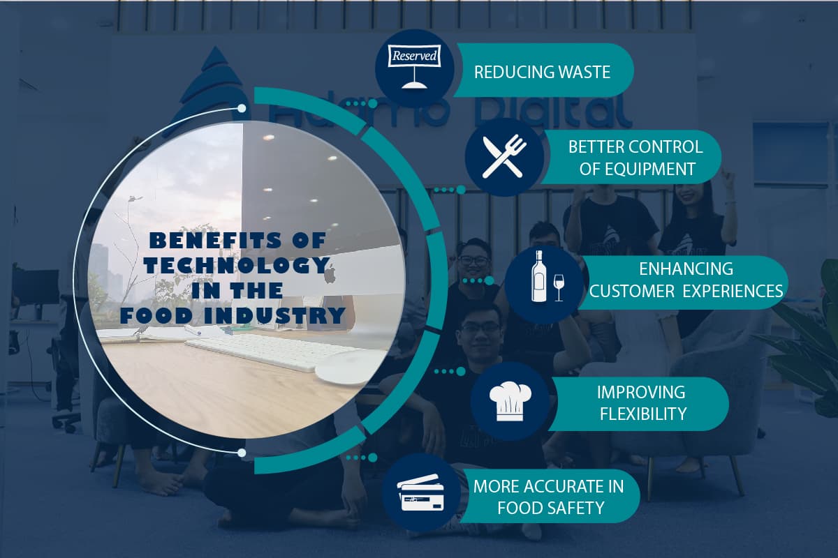 Digital transformation in the F&B industry