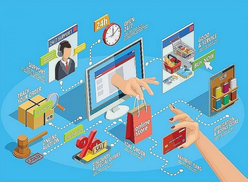 Preventing acts of taking advantage of e-commerce for smuggling