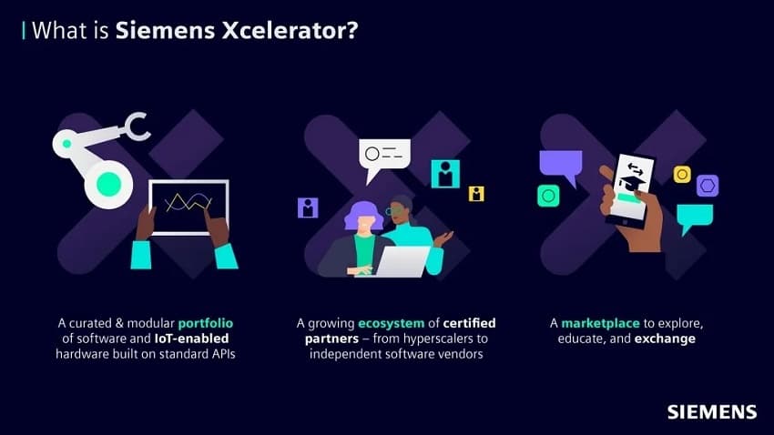 Siemens launches flagship business platform to accelerate digital transformation