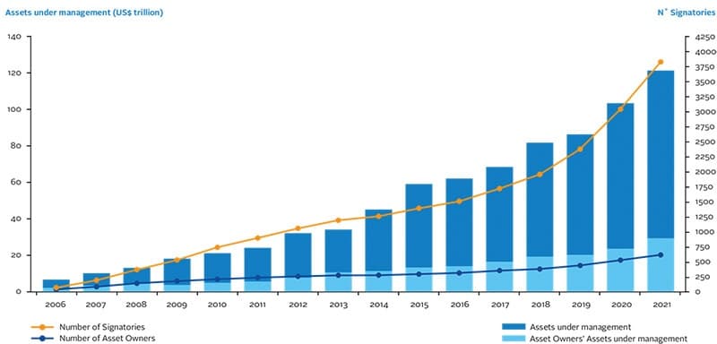Power of collaboration driving the ESG agenda