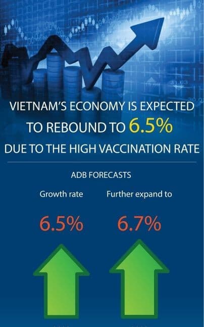 Asian Development Bank maintains growth forecast for Vietnam