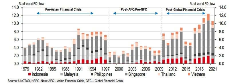 HSBC’s fresh report lauds ASEAN's resilient export story