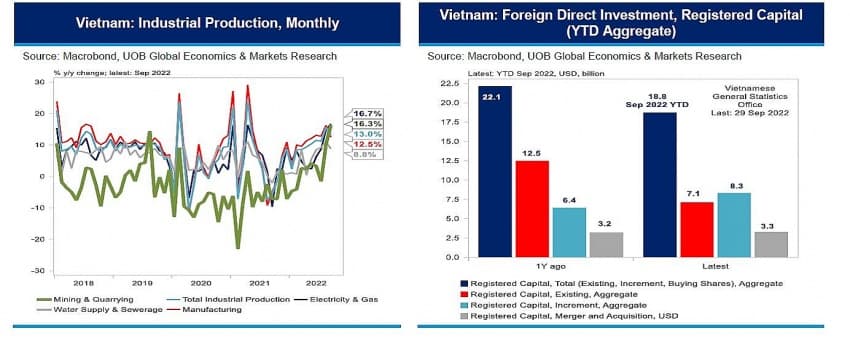 GDP growth surge coupled with rising indicators in all sectors