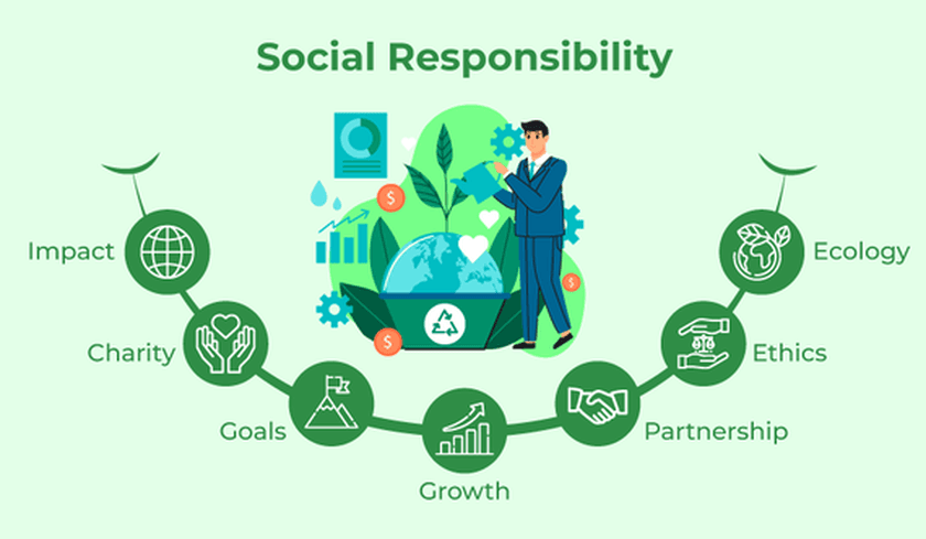 Philanthropy must become social responsibility