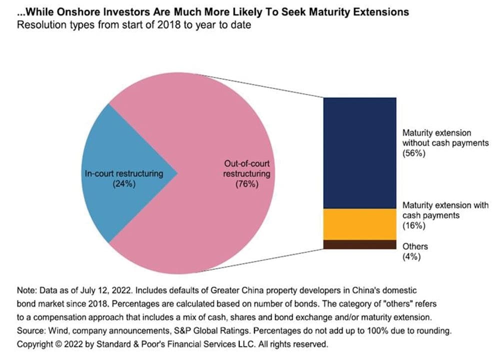 Safely navigating choppy bond markets