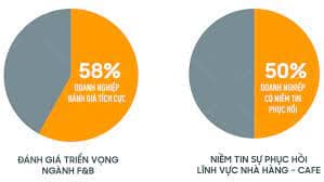 Strengthening Market Access for F&B Businesses