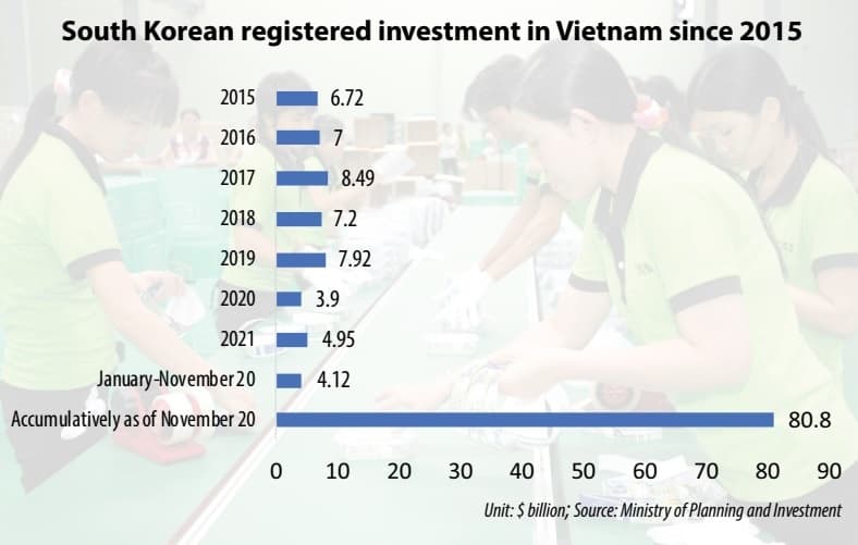Comprehensive lift expected with Korea