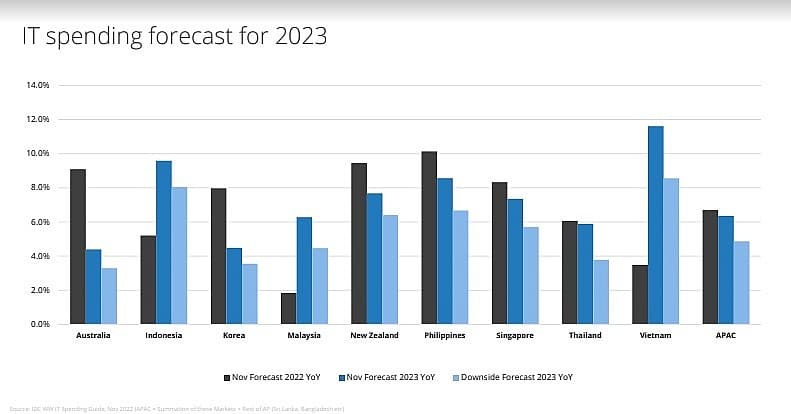 Essential digitalisation trends for reducing business costs