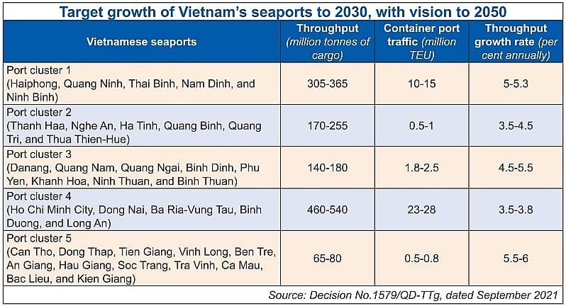 Seaport and logistics advances get European flavour