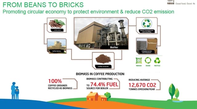 Việt Nam needs a policy corridor to promote circular economy