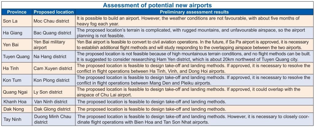 Airport overhaul still in works for localities