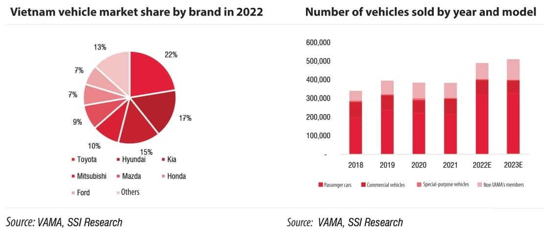 Car sales on the decline after policy effects wear off