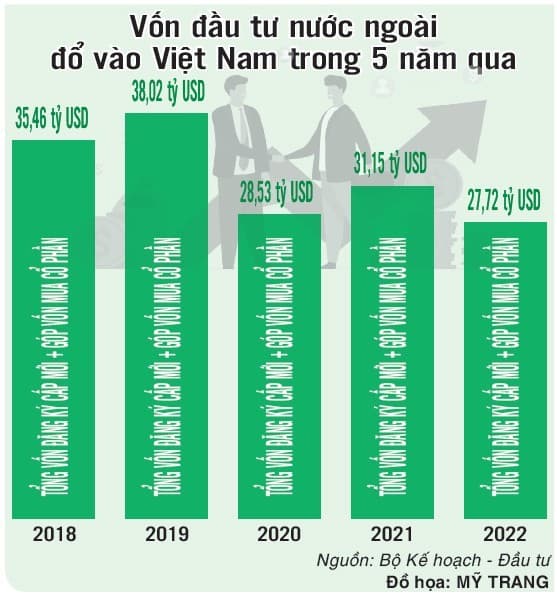 High interest rates suffocate production, business activities
