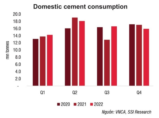 Action required to halt cement supply-demand slip