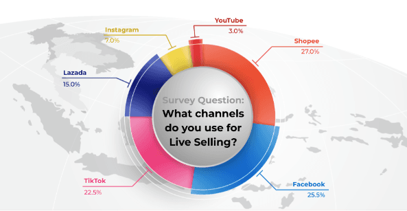 Live-selling a rising trend in Southeast Asia