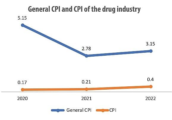 Amending legal documents to better control drug prices
