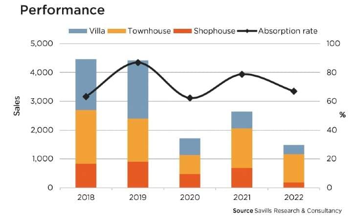Ha Noi villa and townhouse prices forecast to stay firm