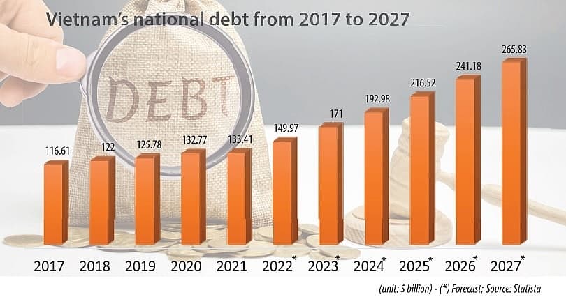 Public debt management picture clears towards 2025