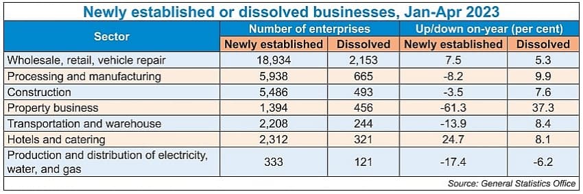 Order reductions continue to hinder various sectors