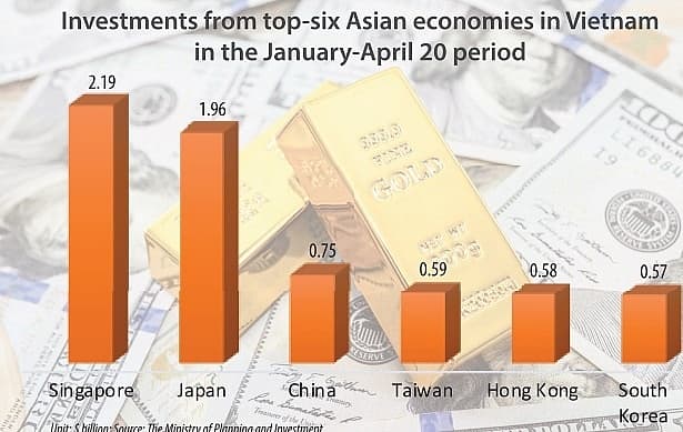 Asian investors leaning towards going greener across Vietnam