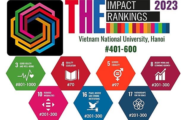Nine Vietnamese universities listed in THE Impact Rankings 2023