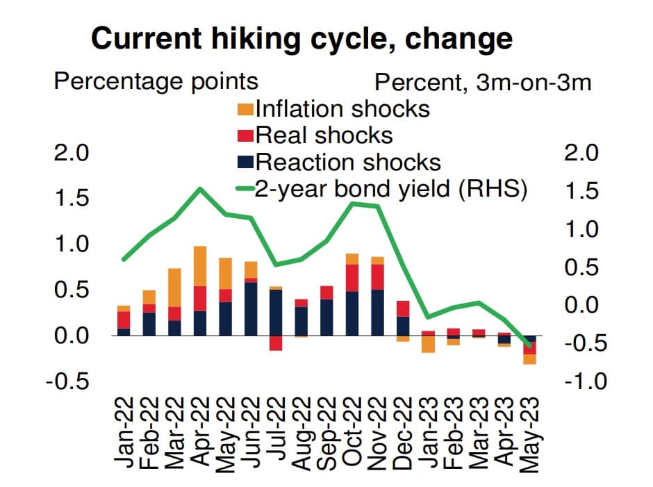How does the U.S. interest rate impact financial markets?
