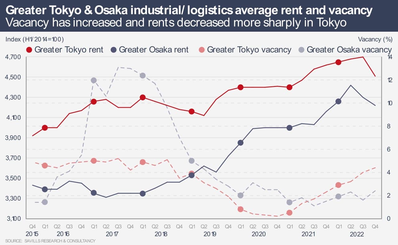 Japan logistics will face difficult times in the future