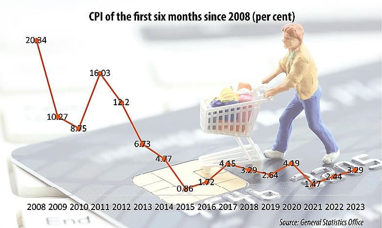 Stability for rest of 2023 bodes well for inflation rate