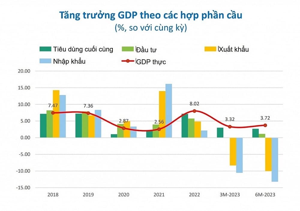 Policy breakthrough to revive aggregate demand and promote growth