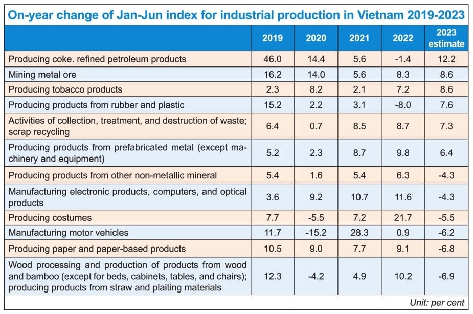Vietnam prepared for production pressures