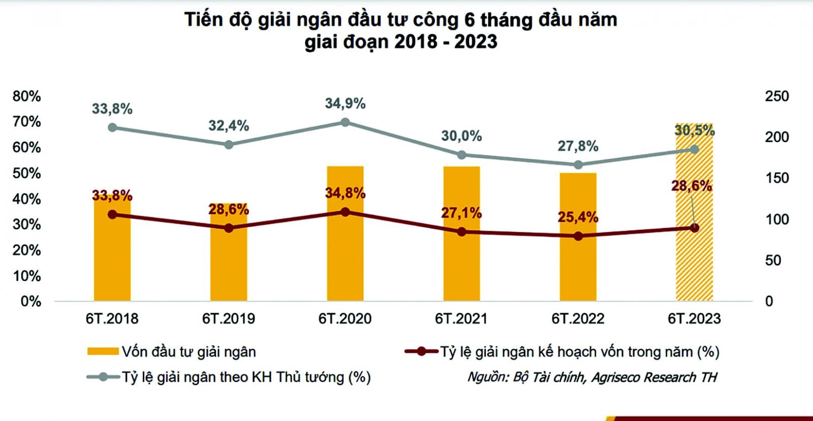 How to invest in public investment stocks