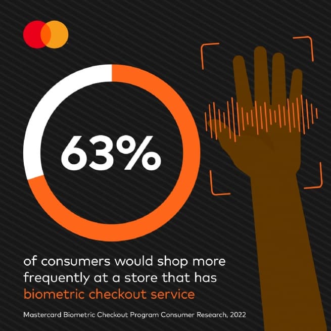 Mastercard and NEC Collaborate to Advance In-Store Biometric Payments