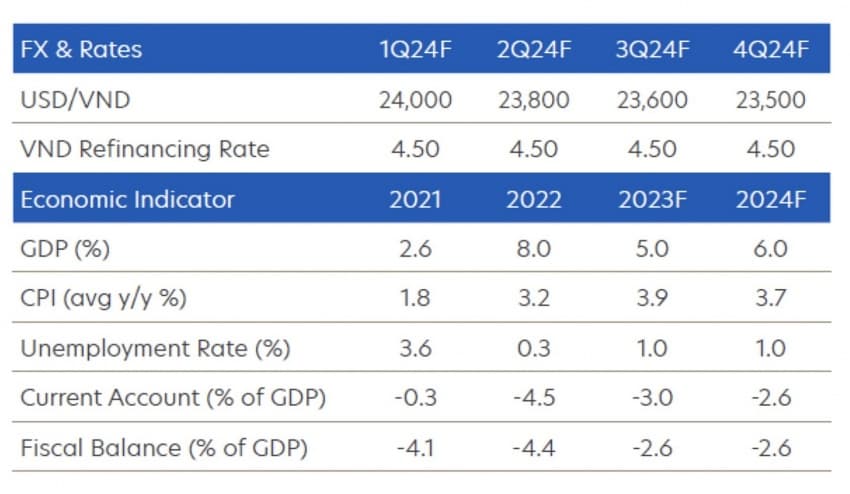 Economy set for further rebound in Q4