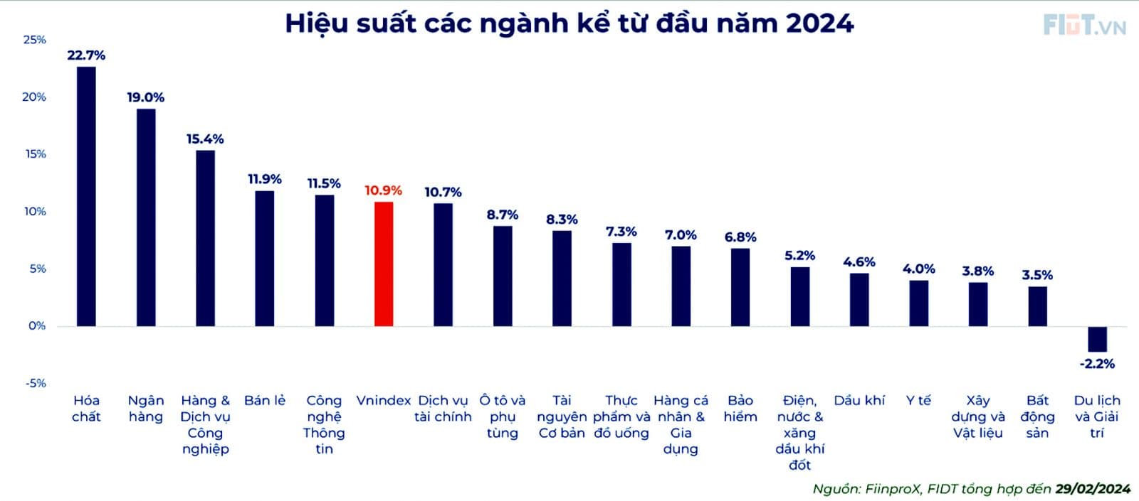 Vietnam stock market: Opportunities from the shift in capital flows