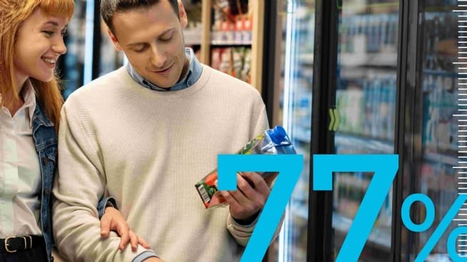 Research Shows Food and Beverage Companies Committed to Plastic Reduction, Prompted by Consumer Demand