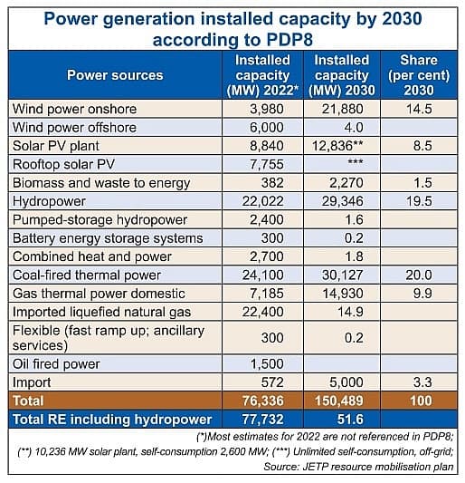 Global aid for energy transition ramps up