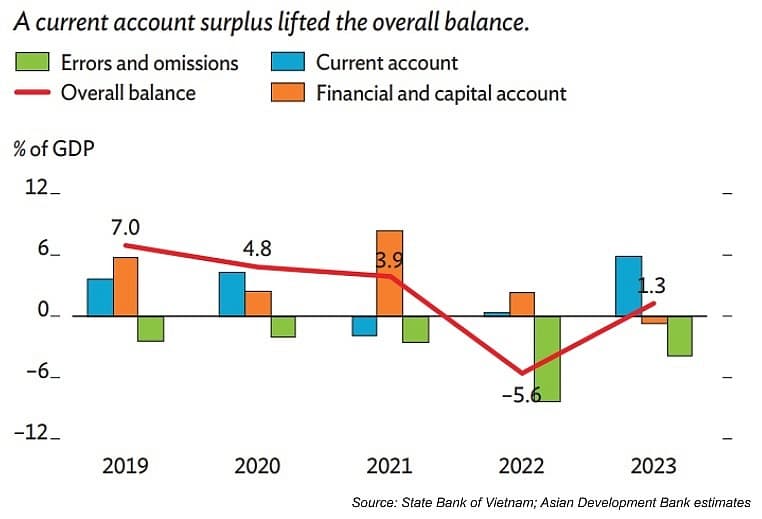Softening demand to limit 2024 trade