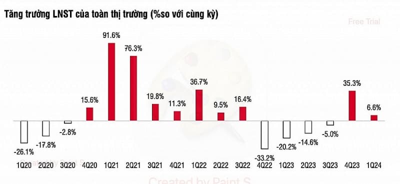 Corporate profits enter recovery cycle