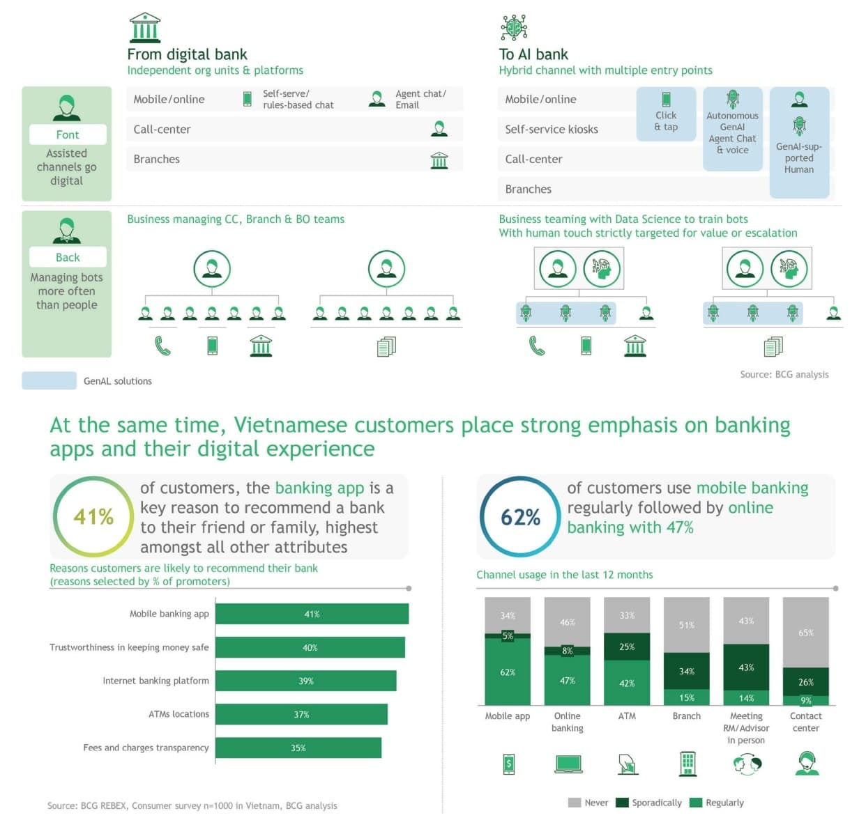 GenAI’s impact on the financial sector