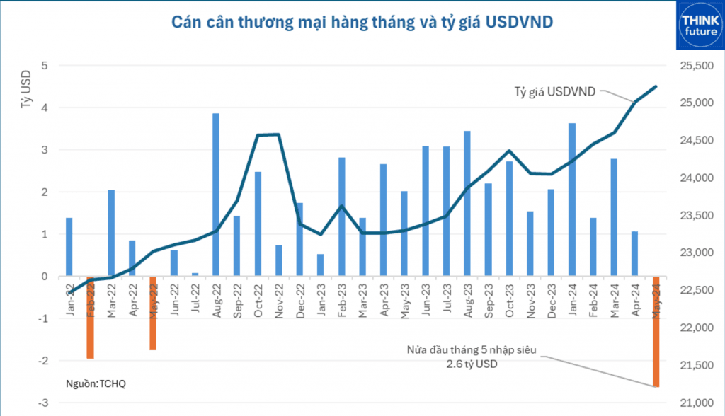 Thanks to timely intervention, the domestic exchange rate has enough room for flexible developments