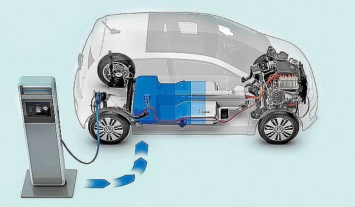 Special consumption tax policy for electric cars