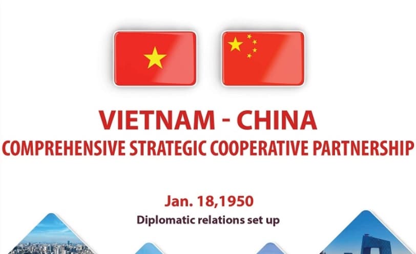 Vietnam - China comprehensive strategic cooperative partnership