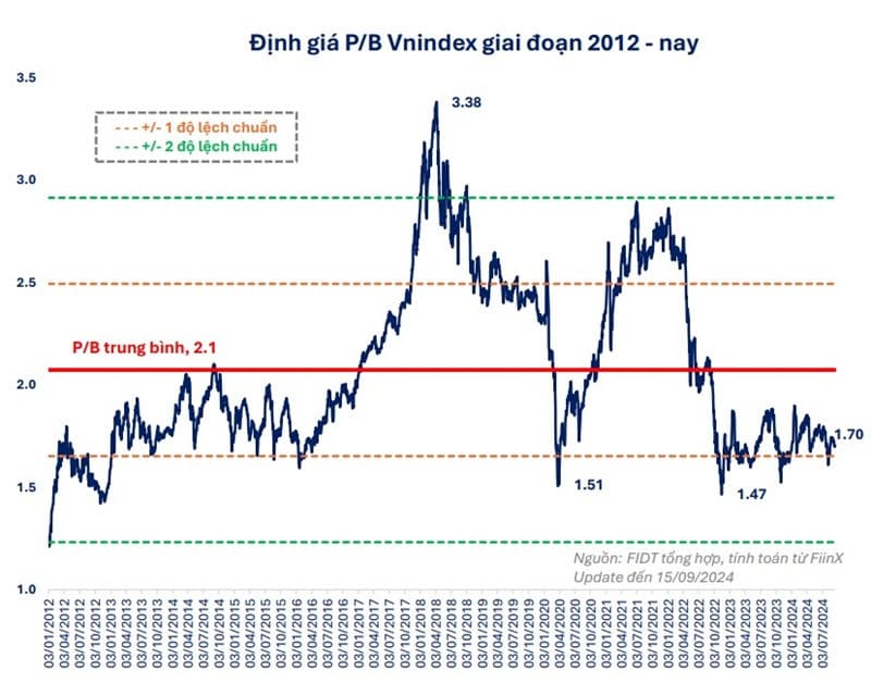 Stock market: Short-term unforeseen swings