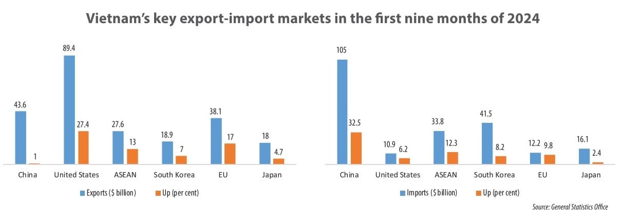 Vietnam outlines measures for 2025 trade ambitions