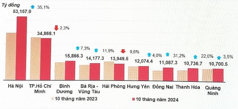 Public investment spending up 1.8% in first 10 months of 2024