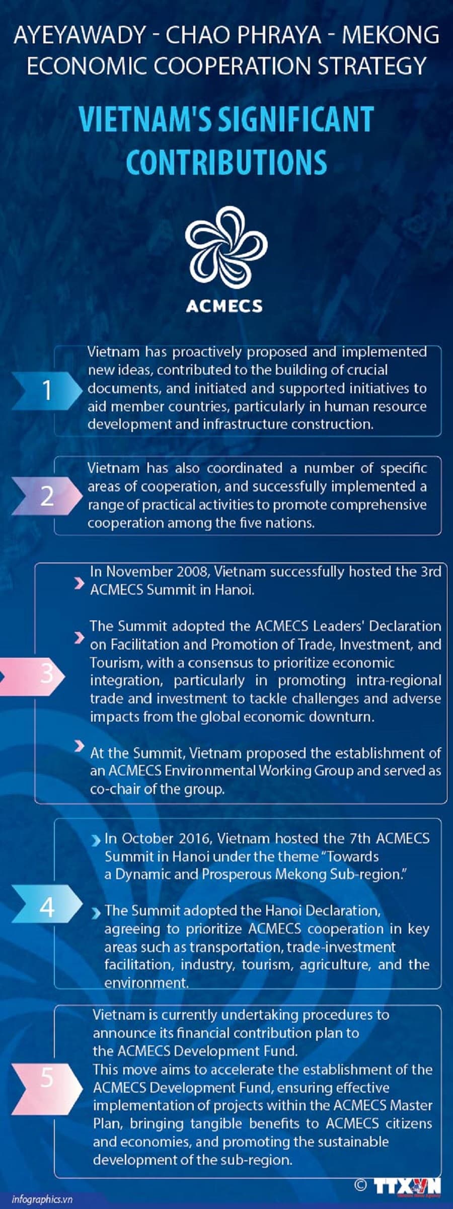 Vietnam's key contributions to ACMECS