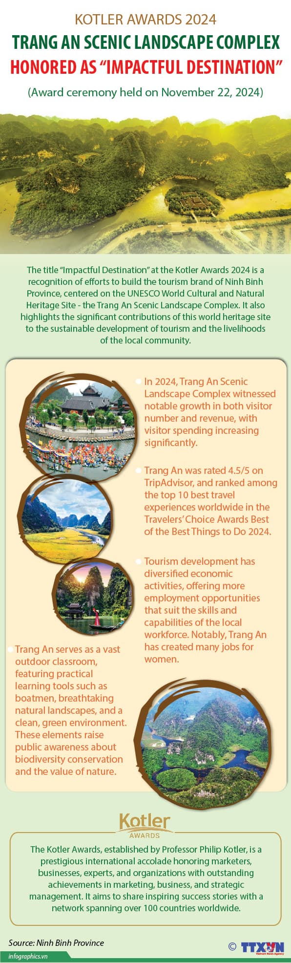 Kotler Awards 2024: Trang An Scenic Landscape Complex honored as “Impactful Destination”