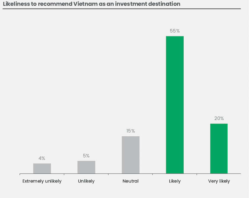 European companies endorse Vietnam as investment destination