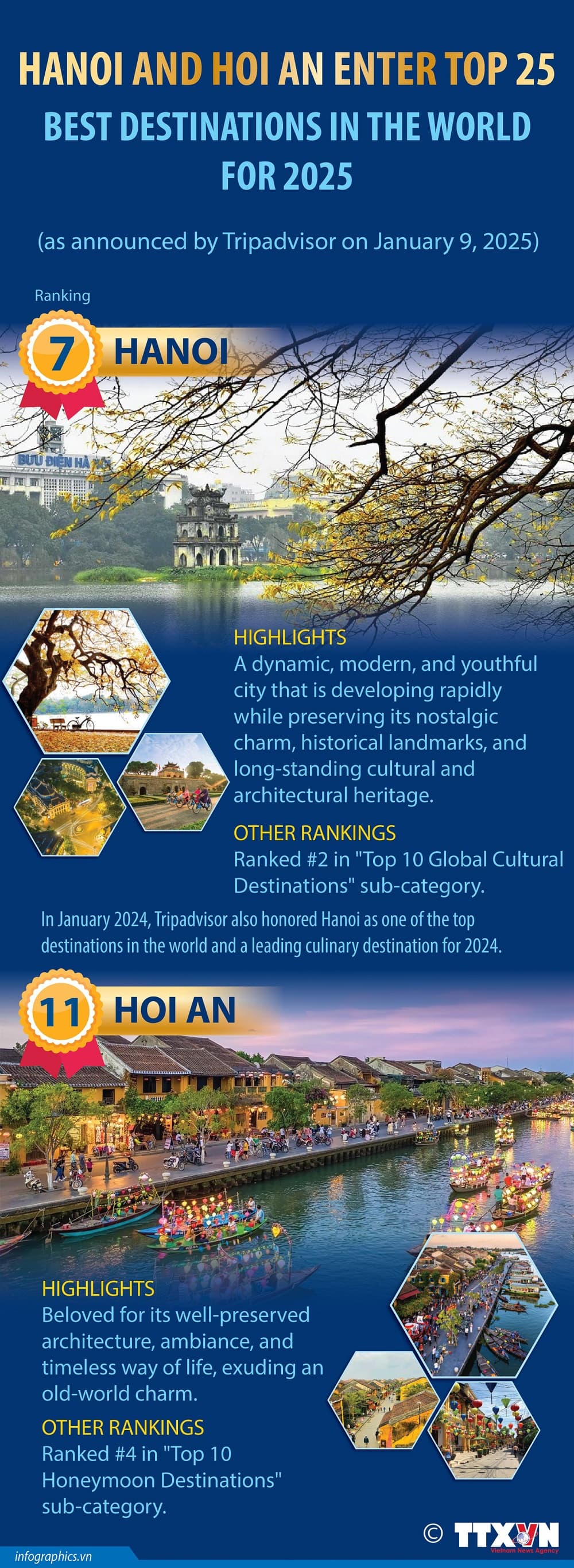 Hanoi, Hoi An enter top 25 best destinations worldwide for 2025