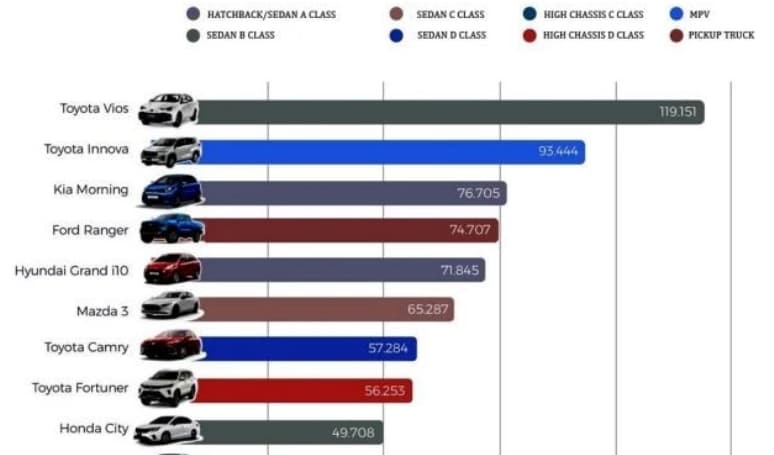 Used car market to face significant challenges in 2025: experts